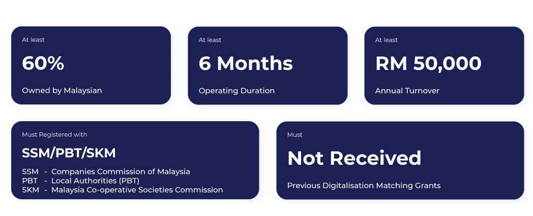 MSME Digitalization Grant Madani Eligibility Banner